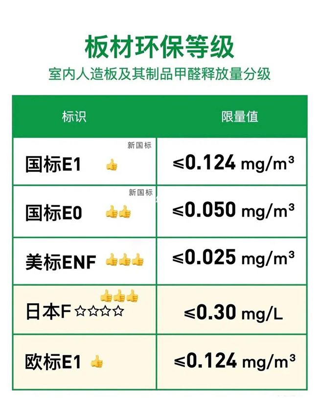 板材環保等級.jpeg